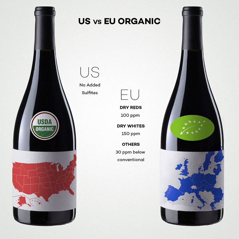 Ruou vang organic